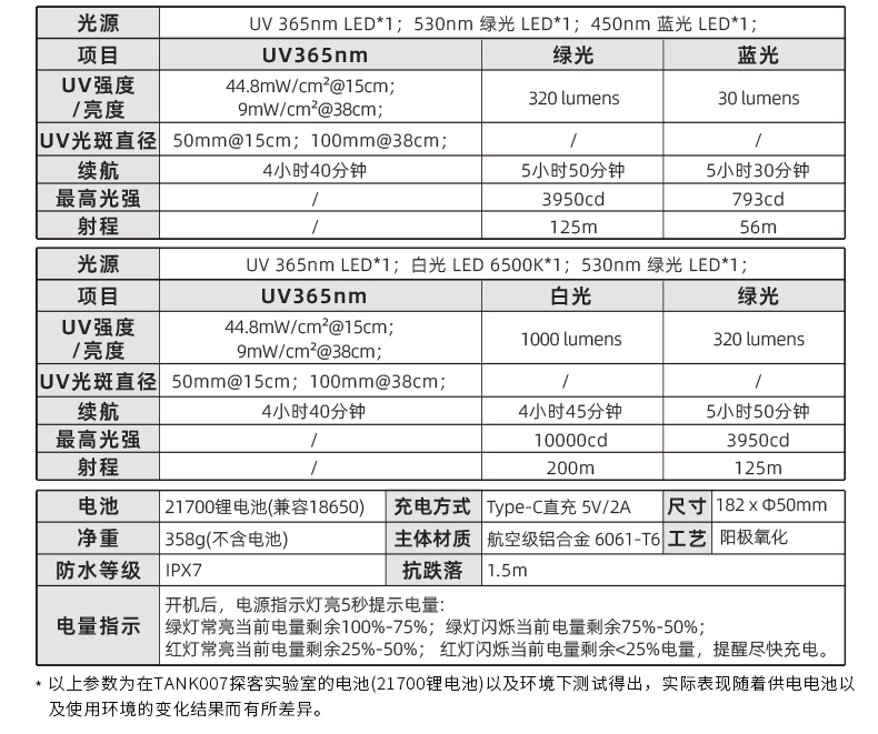1767950762846210.jpg CI06詳情-CN_13.jpg