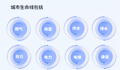 城市生命線工程建設什么？給我們生活帶來什么？