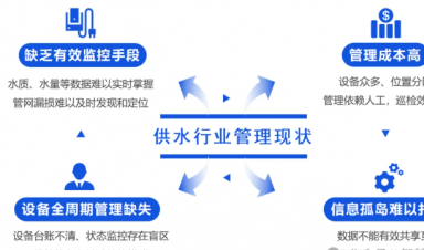 智慧供水解決方案，助力城鄉(xiāng)供水?dāng)?shù)字化升級(jí)！