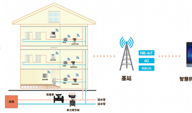 智慧供暖新紀(jì)元：AI與IoT重塑冬季溫暖，節(jié)能與舒適雙贏